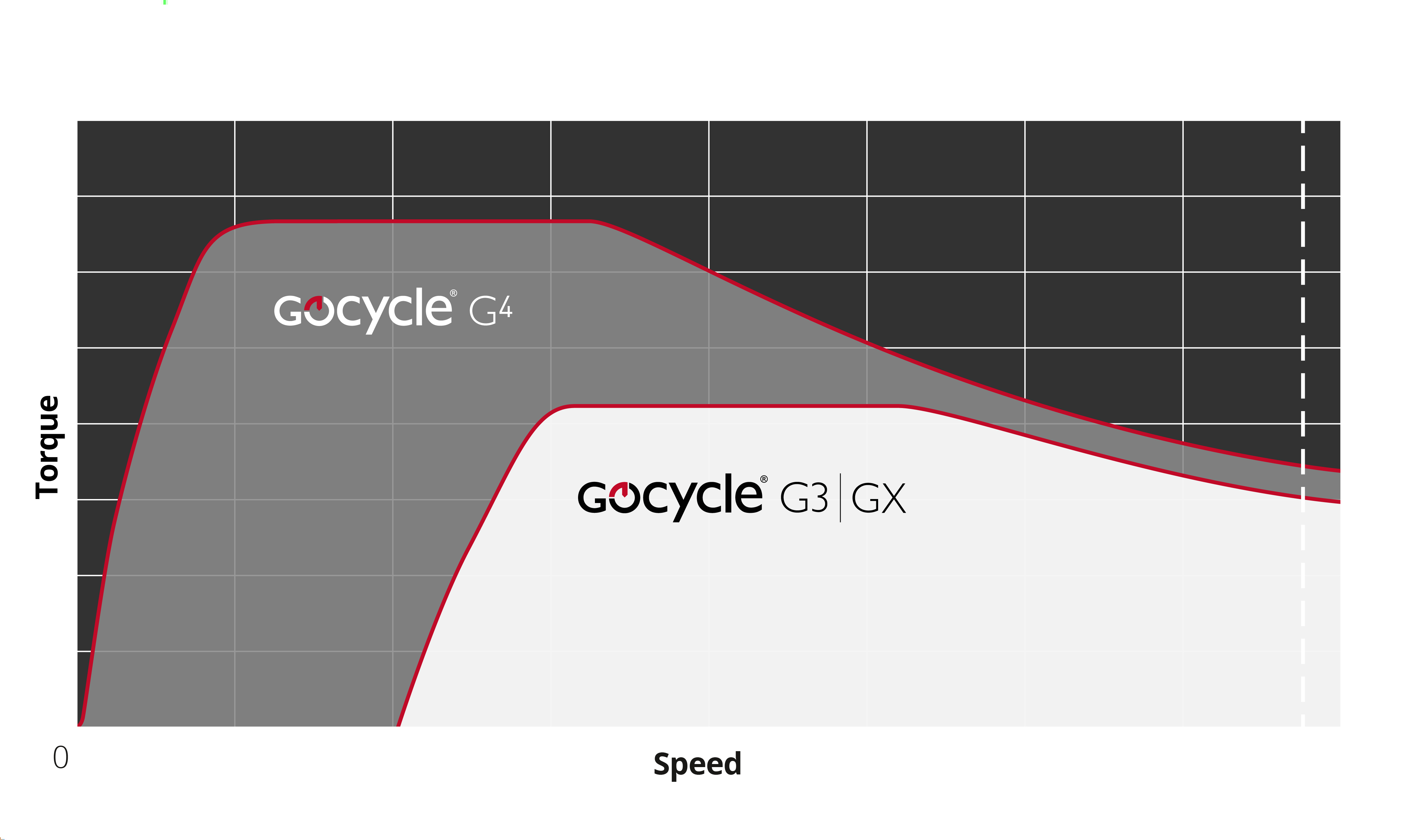 Gocycle motor hot sale